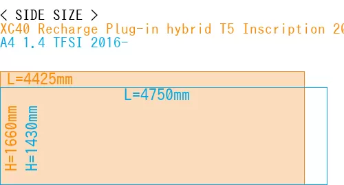 #XC40 Recharge Plug-in hybrid T5 Inscription 2018- + A4 1.4 TFSI 2016-